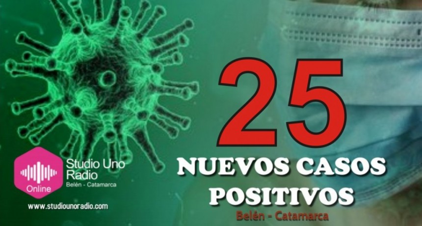 Se registraron 25 nuevos casos de Covid 19 en la ciudad de Belén
