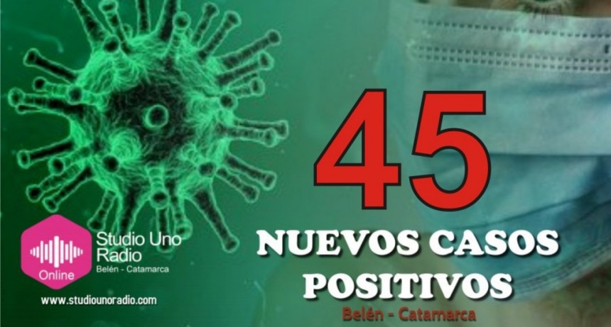 Se registraron 45 nuevos casos de Covid 19 en la ciudad de Belén
