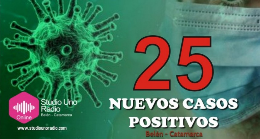 Se registraron 25 nuevos casos de Covid 19 en la ciudad de Belén